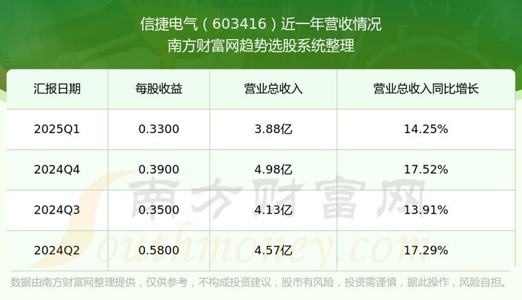 603416信捷電氣股吧，603416股吧